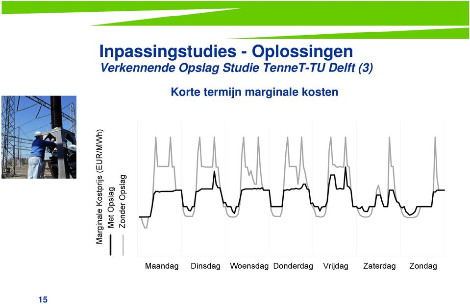 Opslag Studie TenneT-TU