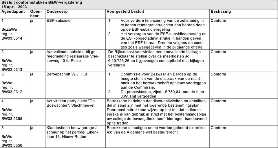 Het verzorgen van de ESF-subsidieaanvraag en de ESF-projectadministratie in handen geven van het ESF-bureau Drenthe volgens de condities zoals weegegeven in de bijgaande offerte 2 BW03.0313 3 BW03.