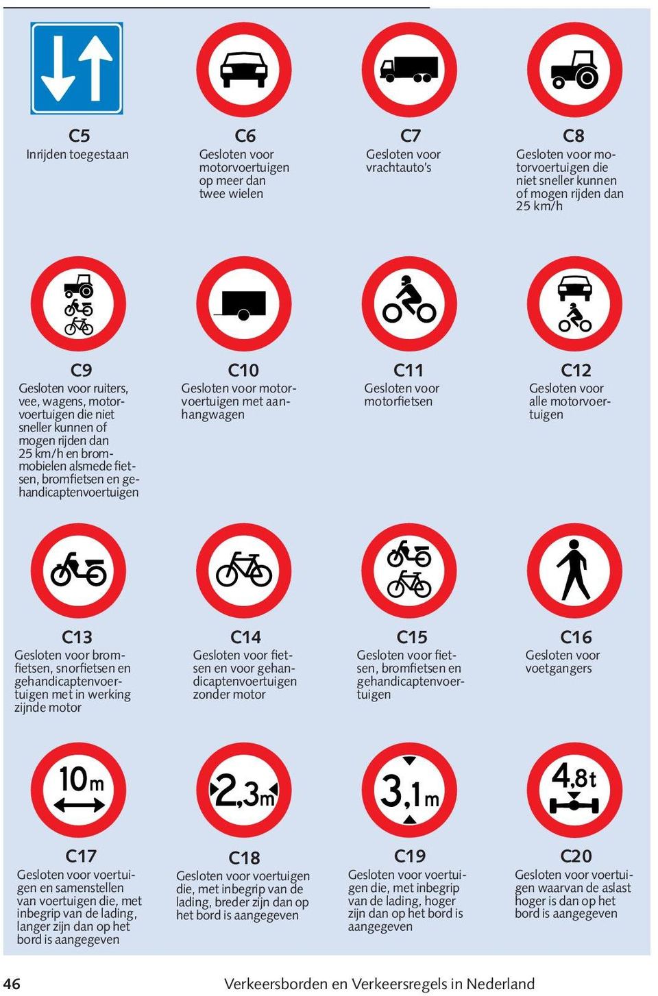 gehandicaptenvoertuigen C10 Ge slo ten voor mo tor - voer tui gen met aan - hang wa gen C11 Ge slo ten voor mo tor fiet sen C12 Ge slo ten voor alle mo tor voer - tui gen C13 Gesloten voor