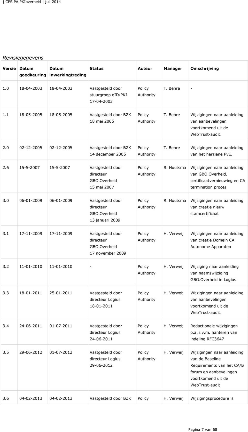 Behre Wijzigingen naar aanleiding van het herziene PvE. 2.6 15-5-2007 15-5-2007 Vastgesteld door directeur GBO.Overheid 15 mei 2007 Policy Authority R. Houtsma Wijzigingen naar aanleiding van GBO.