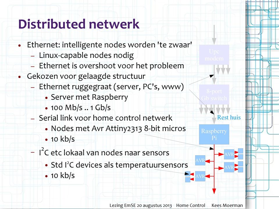 . 1 Gb/s Serial link voor home control netwerk Nodes met Avr Attiny2313 8-bit micros 10 kb/s I 2 C etc lokaal van nodes