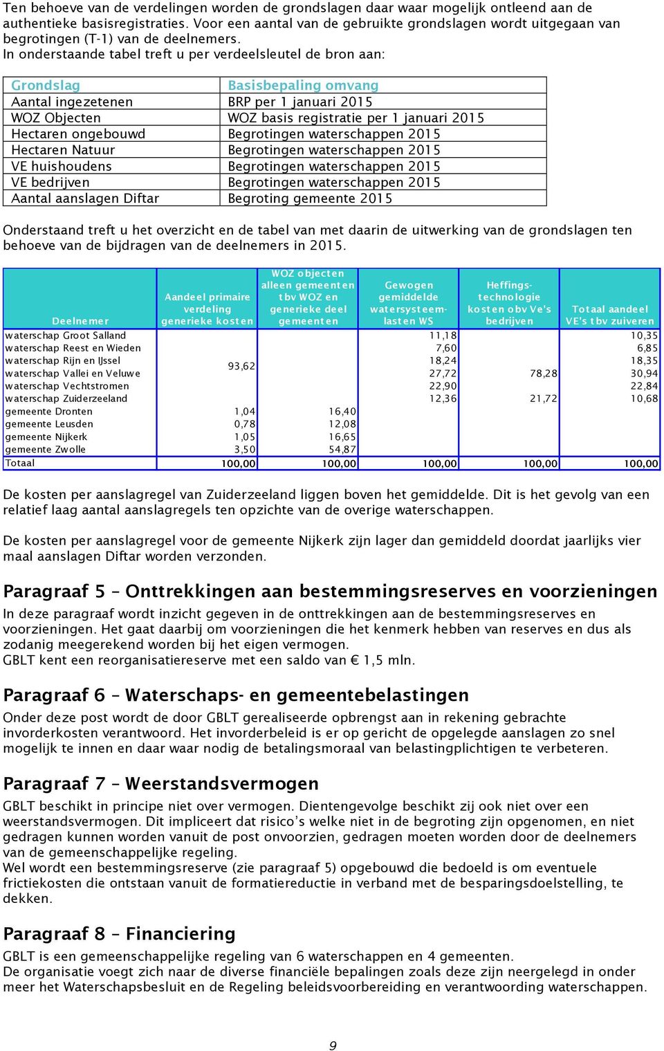 In onderstaande tabel treft u per verdeelsleutel de bron aan: Grondslag Basisbepaling omvang Aantal ingezetenen BRP per 1 januari 2015 WOZ Objecten WOZ basis registratie per 1 januari 2015 Hectaren