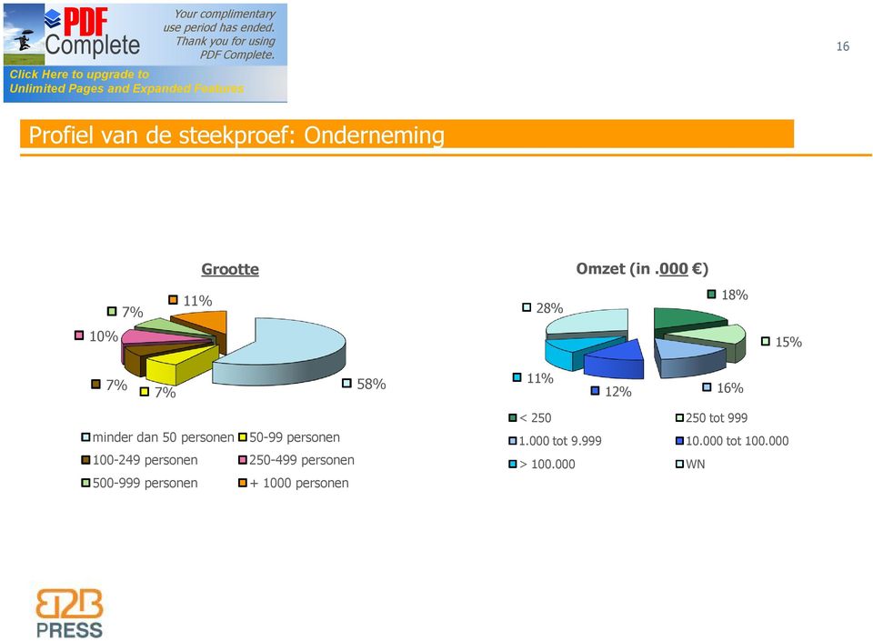 personen 50-99 personen 100-249 personen 250-499 personen 500-999