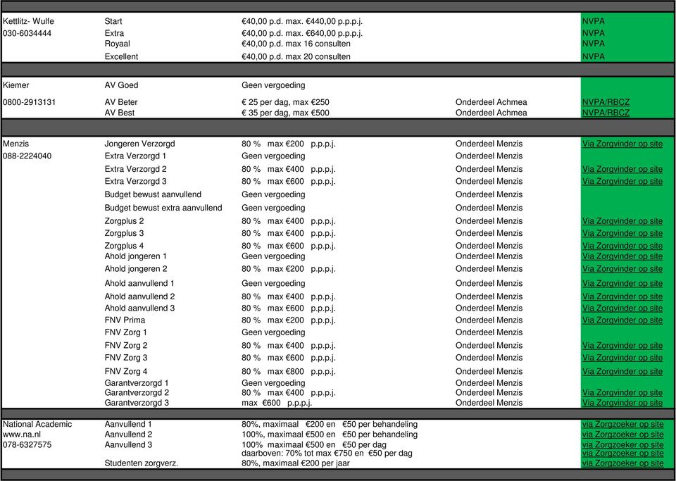 max. 640,00 p.p.p.j. NVPA Royaal 40,00 p.d.