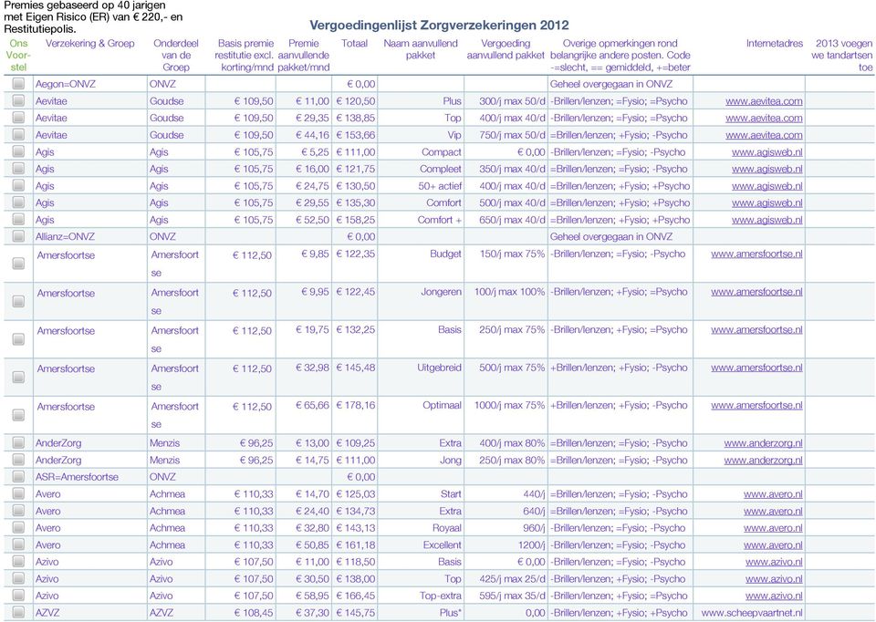 aevitea.com Aevitae Goud 109,50 29,35 138,85 Top 400/j max 40/d -Brillen/lenzen; =Fysio; =Psycho www.aevitea.com Aevitae Goud 109,50 44,16 153,66 Vip 750/j max 50/d =Brillen/lenzen; +Fysio; -Psycho www.