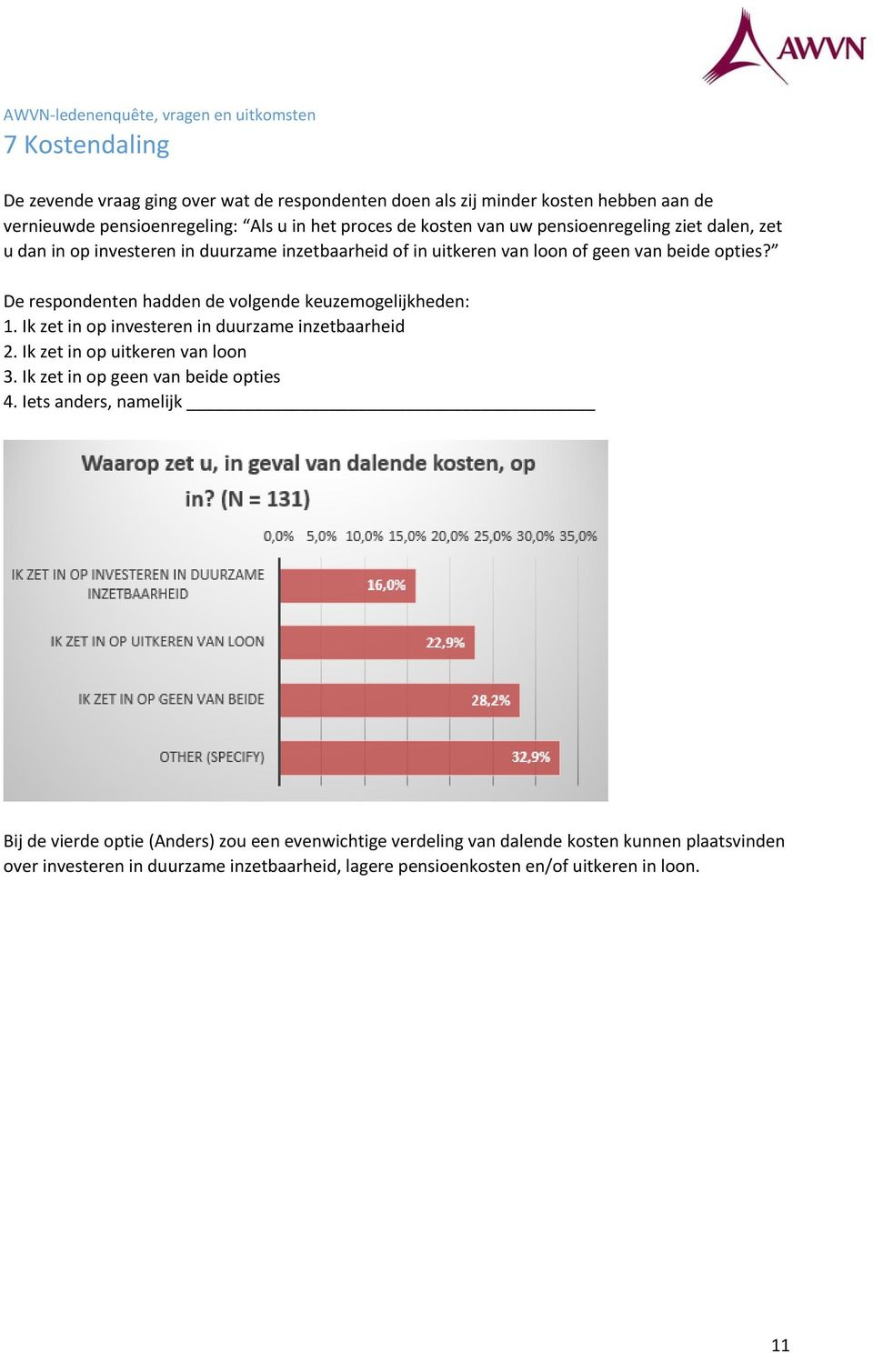 De respondenten hadden de volgende keuzemogelijkheden: 1. Ik zet in op investeren in duurzame inzetbaarheid 2. Ik zet in op uitkeren van loon 3.