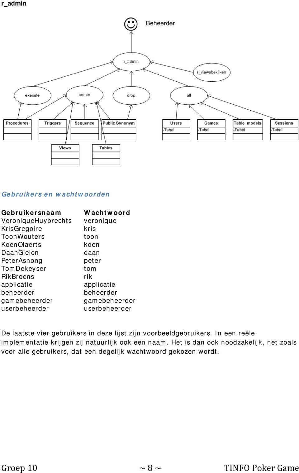 gamebeheerder userbeheerder De laatste vier gebruikers in deze lijst zijn voorbeeldgebruikers.