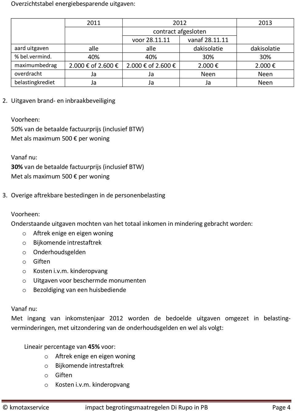 Uitgaven brand- en inbraakbeveiliging 50% van de betaalde factuurprijs (inclusief BTW) Met als maximum 500 per woning 30% van de betaalde factuurprijs (inclusief BTW) Met als maximum 500 per woning 3.