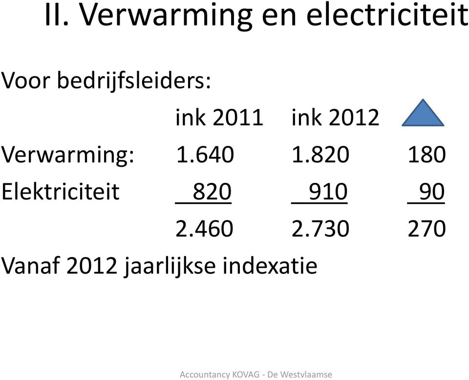 Verwarming: 1.640 1.