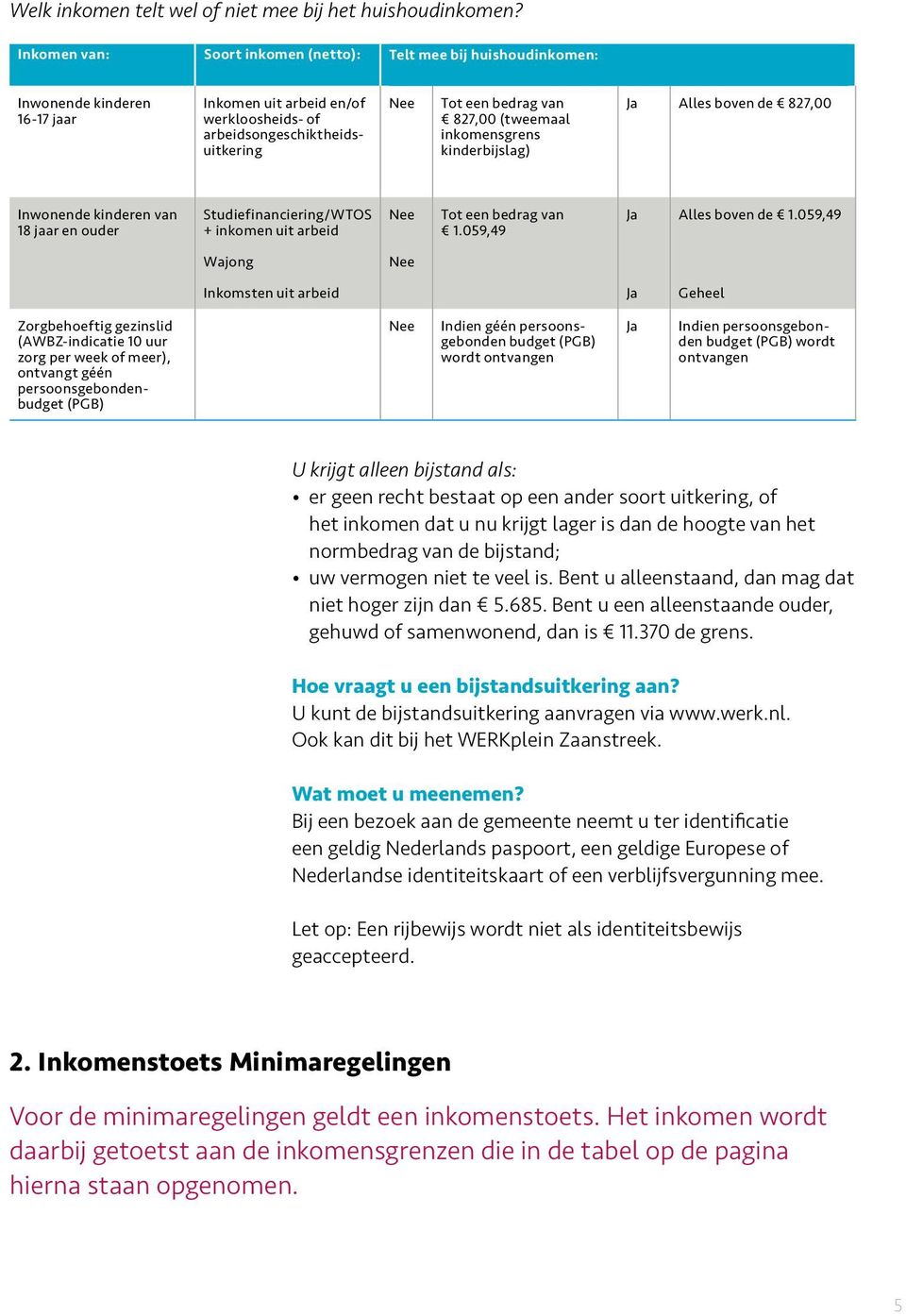 827,00 (tweemaal inkomensgrens kinderbijslag) Ja Alles boven de 827,00 Inwonende kinderen van 18 jaar en ouder Studiefinanciering/WTOS + inkomen uit arbeid Nee Tot een bedrag van 1.