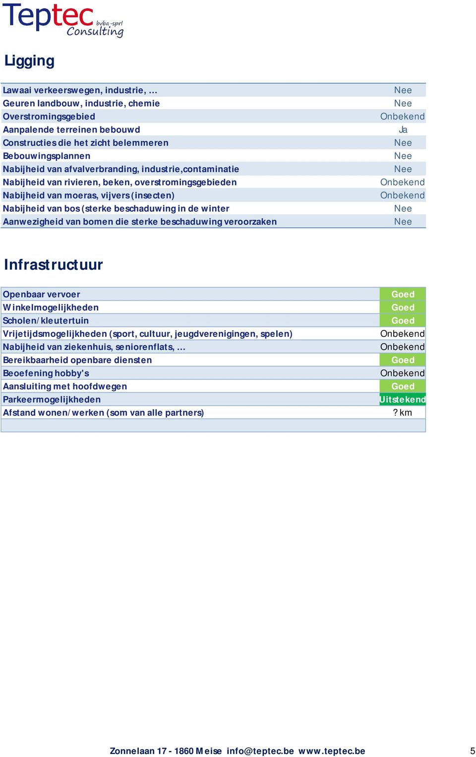 van bomen die sterke beschaduwing veroorzaken Nee Nee Onbekend Ja Nee Nee Nee Onbekend Onbekend Nee Nee Infrastructuur Openbaar vervoer Winkelmogelijkheden Scholen/kleutertuin Vrijetijdsmogelijkheden