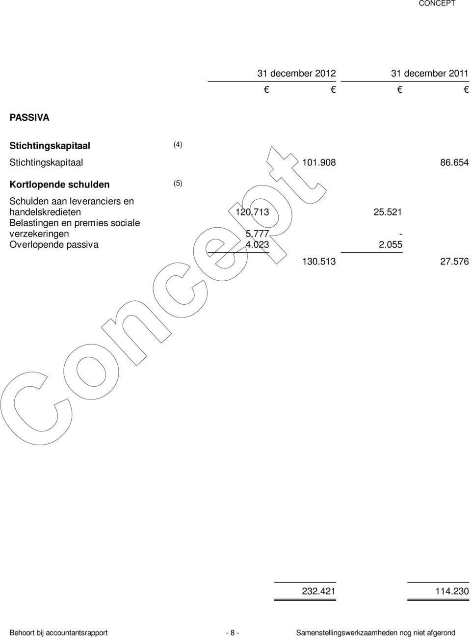 521 Belastingen en premies sociale verzekeringen 5.777 - Overlopende passiva 4.023 2.055 130.