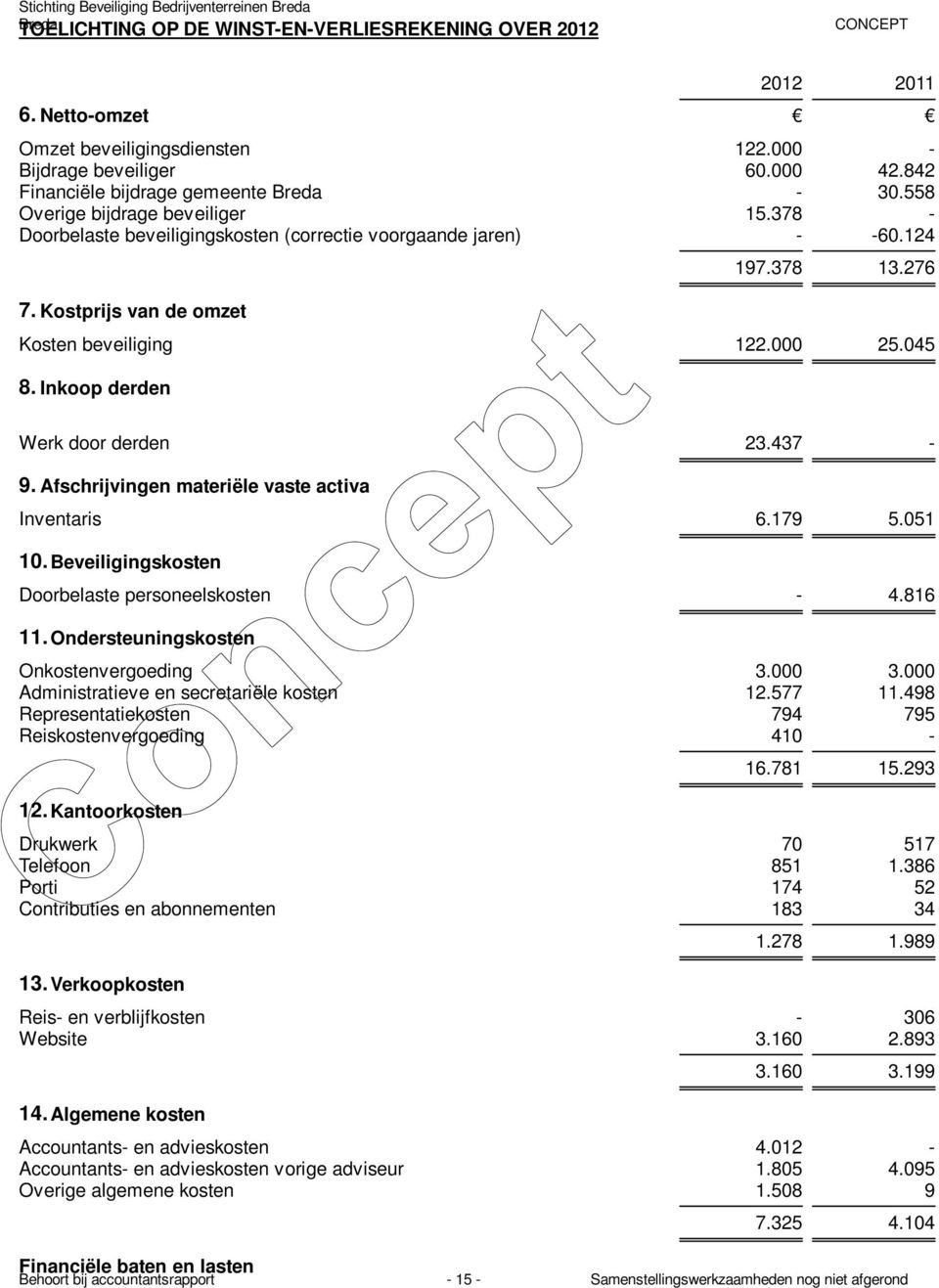 276 Kosten beveiliging 122.000 25.045 8. Inkoop derden Werk door derden 23.437-9. Afschrijvingen materiële vaste activa Inventaris 6.179 5.051 10.Beveiligingskosten Doorbelaste personeelskosten - 4.