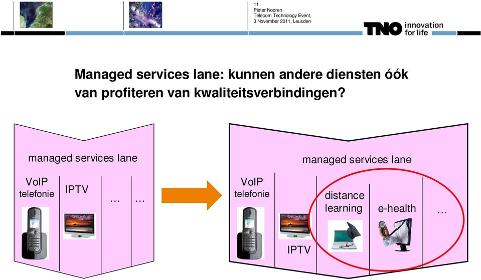 managed services lane managed services lane VoIP