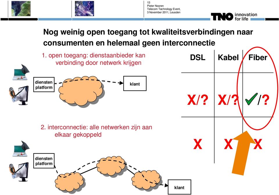 open toegang: dienstaanbieder kan verbinding door netwerk krijgen DSL Kabel