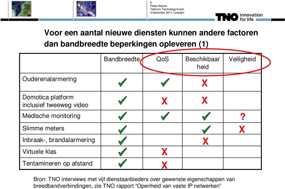 Slimme meters Inbraak-, brandalarmering Virtuele klas Tentamineren op afstand?