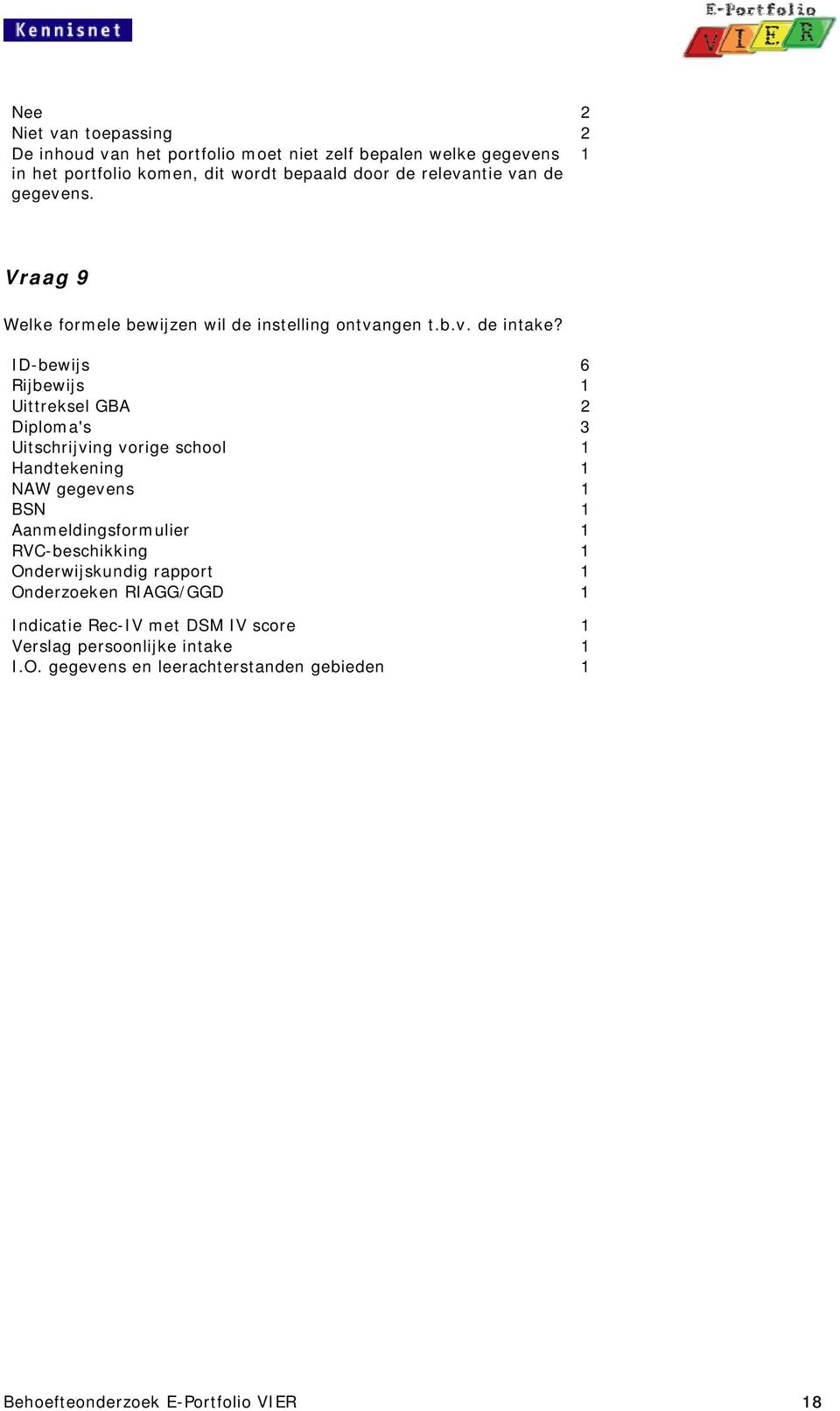 ID-bewijs 6 Rijbewijs 1 Uittreksel GBA 2 Diploma's 3 Uitschrijving vorige school 1 Handtekening 1 NAW gegevens 1 BSN 1 Aanmeldingsformulier 1