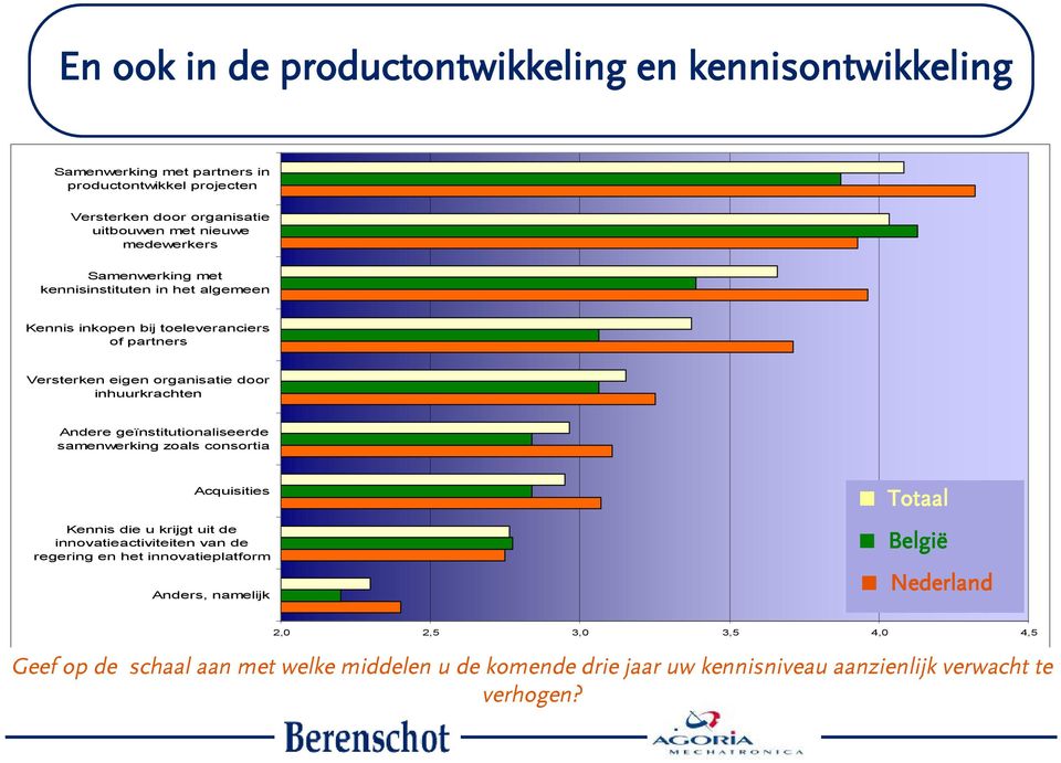 geïnstitutionaliseerde samenwerking zoals consortia Acquisities Kennis die u krijgt uit de innovatieactiviteiten van de regering en het innovatieplatform Anders, namelijk