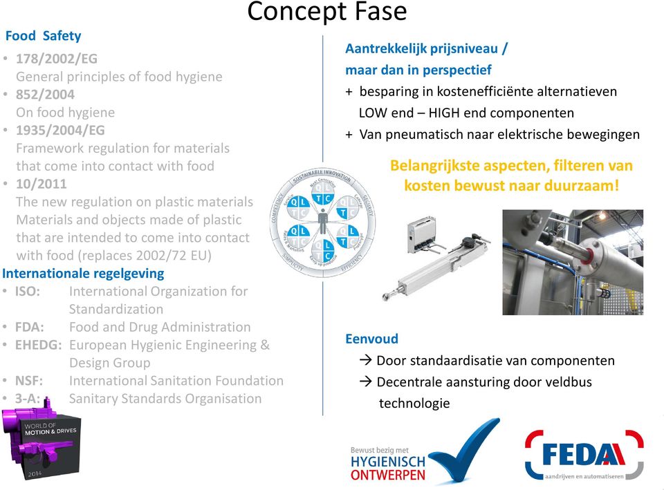 Standardization FDA: Food and Drug Administration EHEDG: European Hygienic Engineering & Design Group NSF: International Sanitation Foundation 3-A: Sanitary Standards Organisation Concept Fase