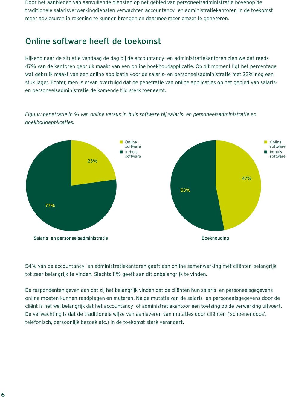 Online software heeft de toekomst Kijkend naar de situatie vandaag de dag bij de accountancy- en administratiekantoren zien we dat reeds 47% van de kantoren gebruik maakt van een online