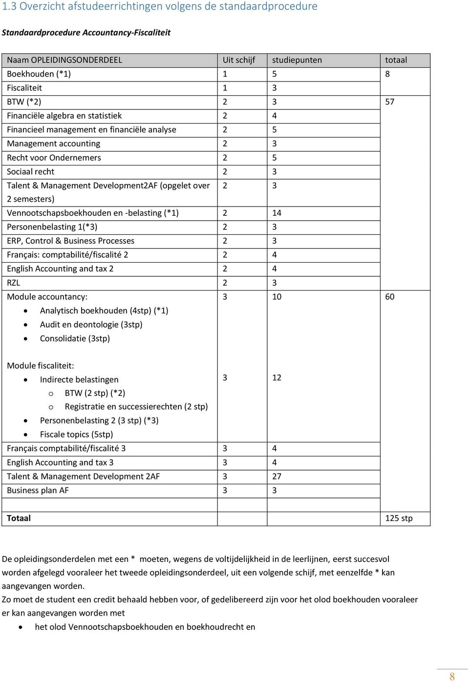 2 2 semesters) Venntschapsbekhuden en -belasting (*1) 2 14 Persnenbelasting 1(*) 2 ERP, Cntrl & Business Prcesses 2 Français: cmptabilité/fiscalité 2 2 4 English Accunting and tax 2 2 4 RZL 2 Mdule