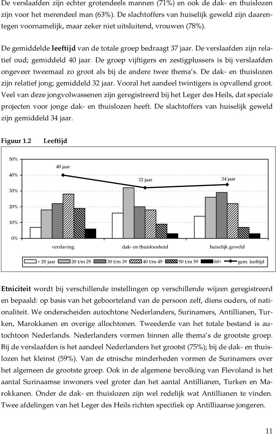 De verslaafden zijn relatief oud; gemiddeld 40 jaar. De groep vijftigers en zestigplussers is bij verslaafden ongeveer tweemaal zo groot als bij de andere twee thema s.