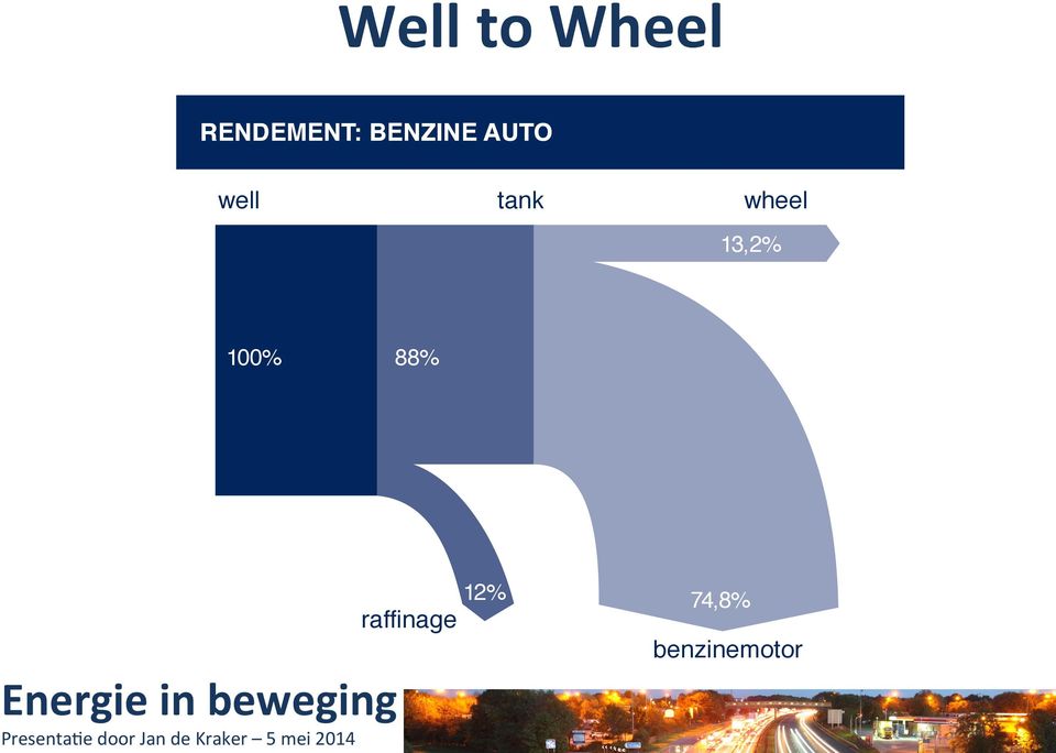 tank wheel well 13,2% 100% 88%