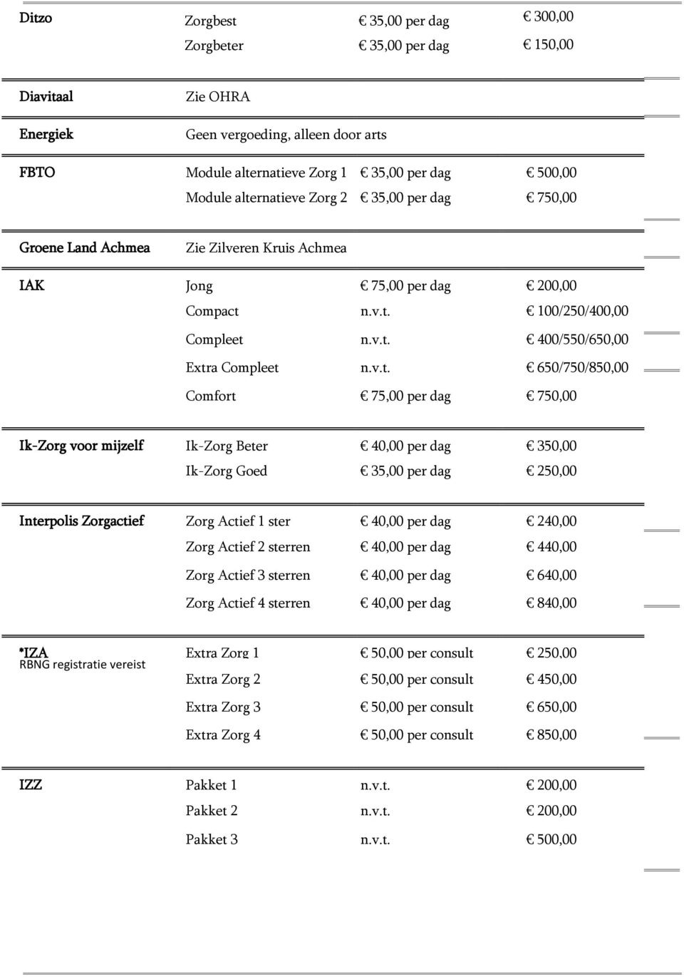 650/750/850,00 Comfort 75,00 per dag 750,00 Ik-Zorg voor mijzelf Ik-Zorg Beter 40,00 per dag 350,00 Ik-Zorg Goed 35,00 per dag 250,00 Interpolis Zorgactief Zorg Actief 1 ster 40,00 per dag 240,00