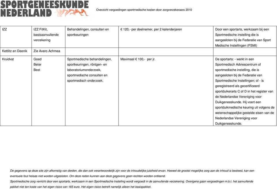 De sportarts: - werkt in een Beter sportkeuringen, röntgen- en Sportmedisch Adviescentrum of Best laboratoriumonderzoek, sportmedische instelling, die is sportmedische consulten en aangesloten bij de