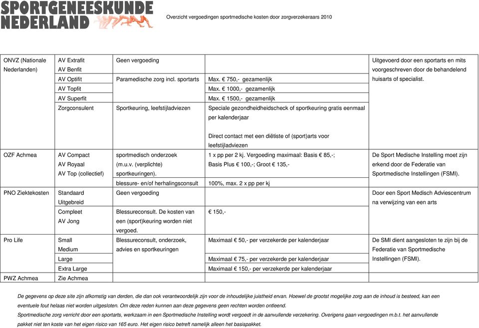 door de behandelend huisarts of specialist. Direct contact met een diëtiste of (sport)arts voor leefstijladviezen OZF Achmea AV Compact sportmedisch onderzoek 1 x pp per 2 kj.