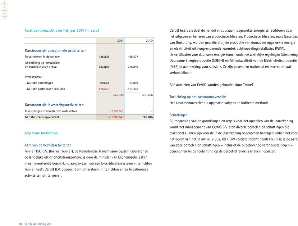 766 Kasstroom uit investeringsactiviteiten Investeringen in immateriële vaste activa - 1.581.561 - Mutatie rekening-courant -1.038.743 530.766 Aard van de bedrijfsactiviteiten TenneT TSO B.V.