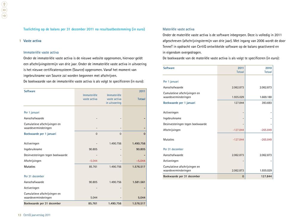 Vanaf het moment van ingebruikname van Source zal worden begonnen met afschrijven.