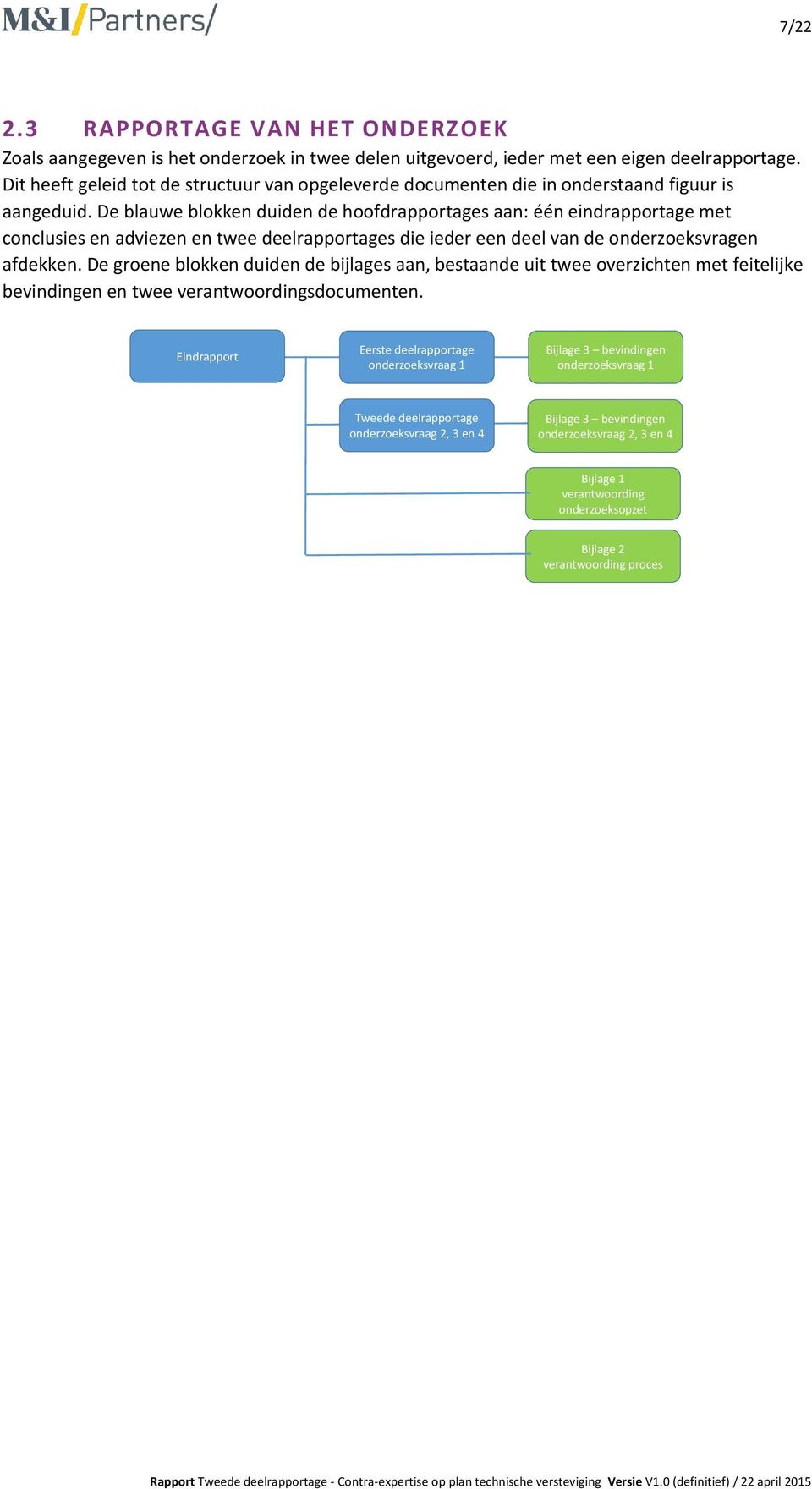 De blauwe blokken duiden de hoofdrapportages aan: één eindrapportage met conclusies en adviezen en twee deelrapportages die ieder een deel van de onderzoeksvragen afdekken.