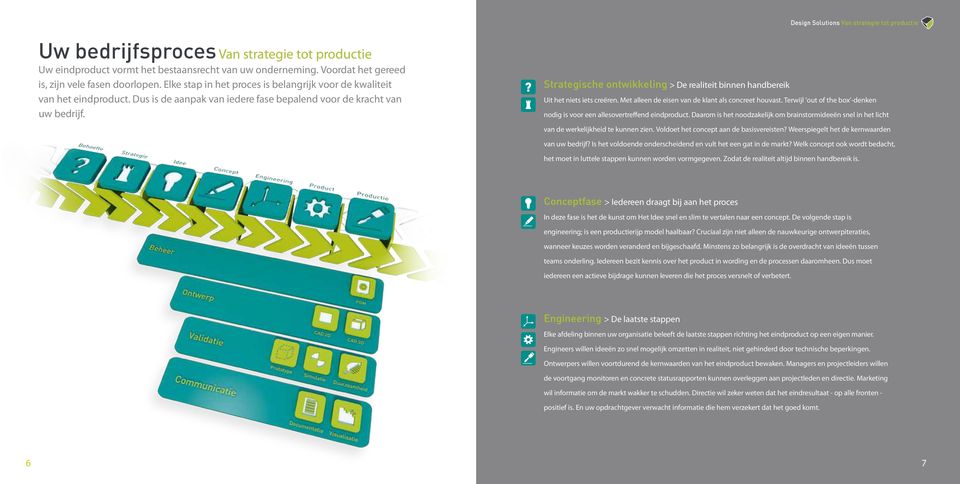Strategische ontwikkeling > De realiteit binnen handbereik Uit het niets iets creëren. Met alleen de eisen van de klant als concreet houvast.