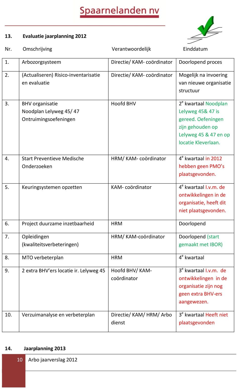 gereed. Oefeningen zijn gehouden op Lelyweg 45 & 47 en op locatie Kleverlaan. 4. Start Preventieve Medische Onderzoeken HRM/ KAM- coördinator 4 e kwartaal in 2012 hebben geen PMO s plaatsgevonden. 5.