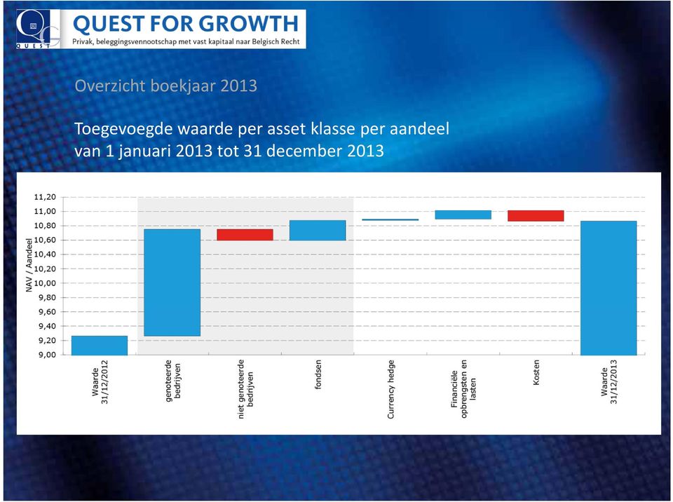 aandeel van 1 januari