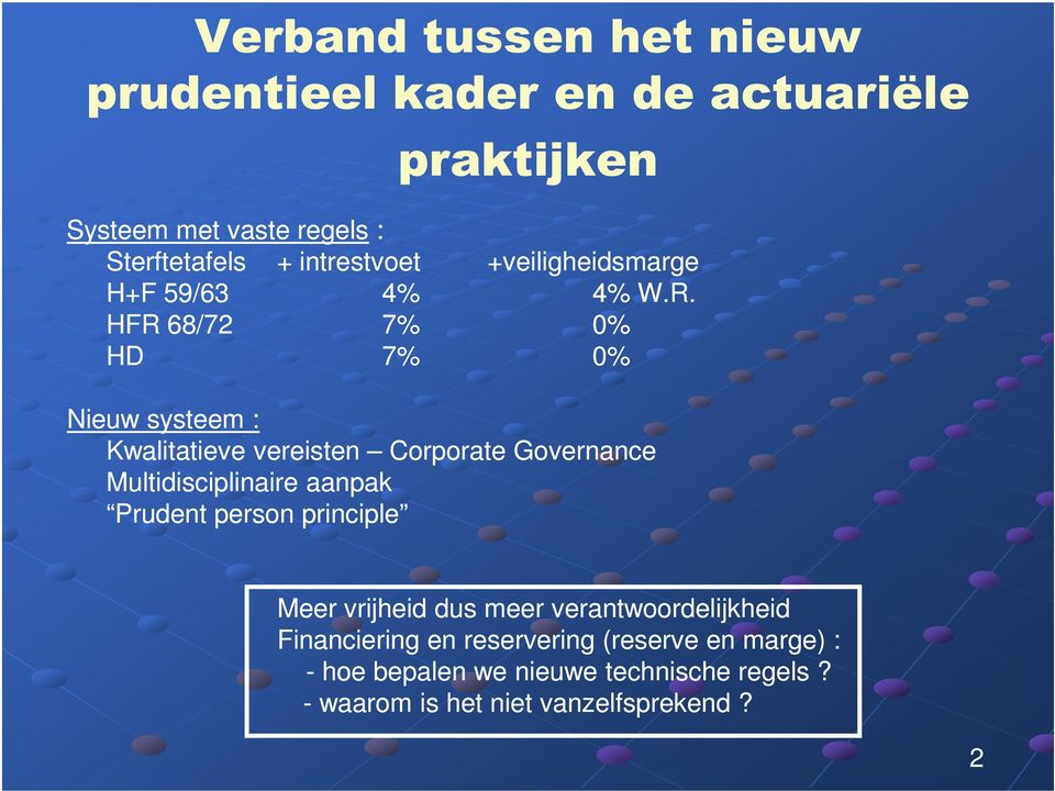 HFR 68/72 7% 0% HD 7% 0% Nieuw systeem : Kwalitatieve vereisten Corporate Governance Multidisciplinaire aanpak Prudent