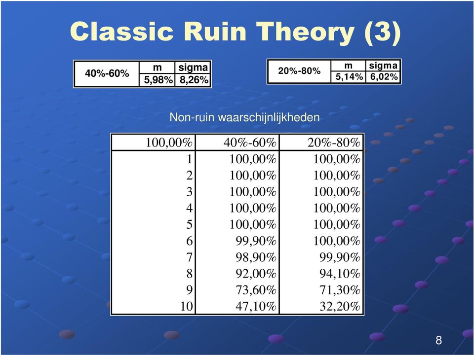 100,00% 3 100,00% 100,00% 4 100,00% 100,00% 5 100,00% 100,00% 6 99,90%