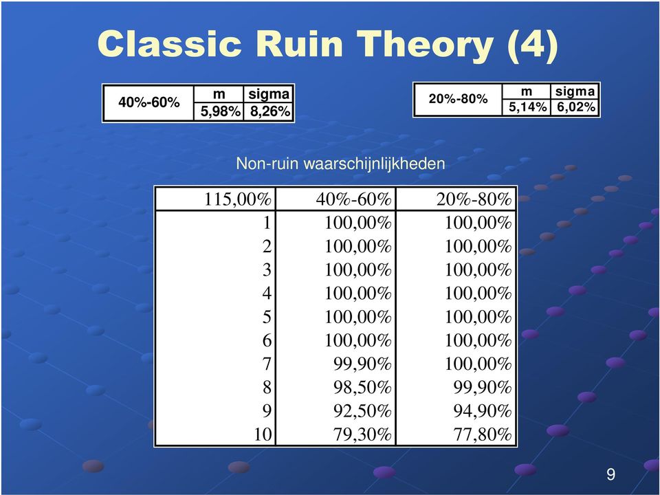 100,00% 3 100,00% 100,00% 4 100,00% 100,00% 5 100,00% 100,00% 6 100,00%