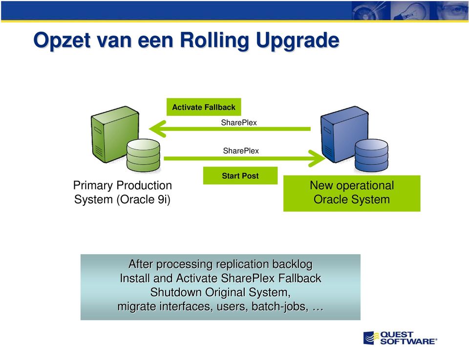 processing replication backlog Install and Activate SharePlex