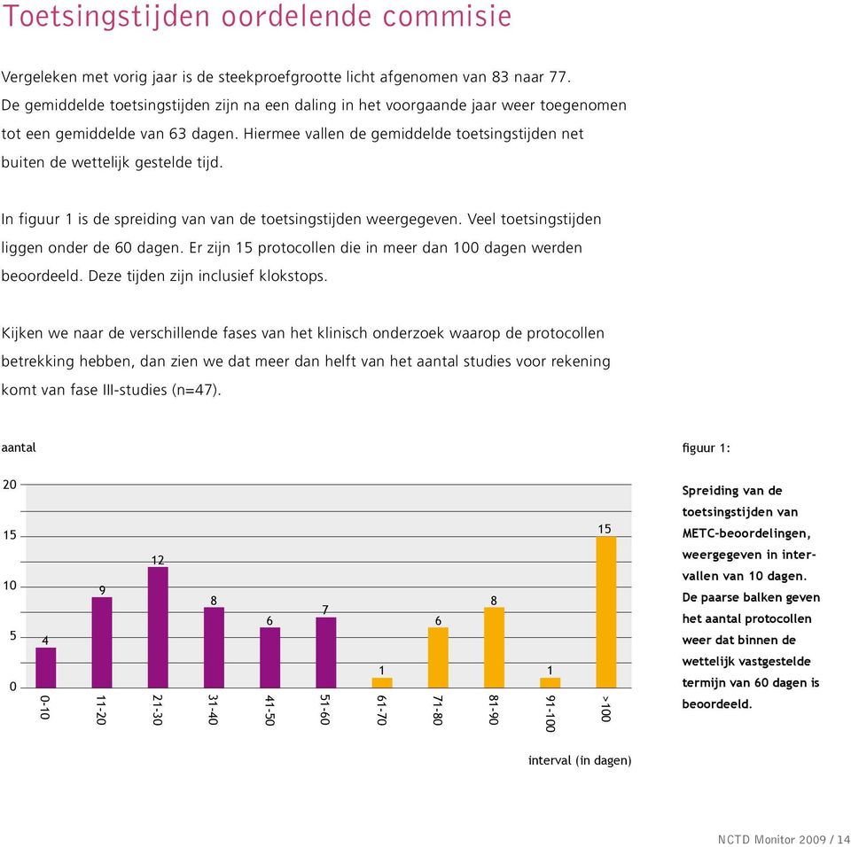 Hiermee vallen de gemiddelde toetsingstijden net buiten de wettelijk gestelde tijd. In figuur 1 is de spreiding van van de toetsingstijden weergegeven. Veel toetsingstijden liggen onder de 60 dagen.