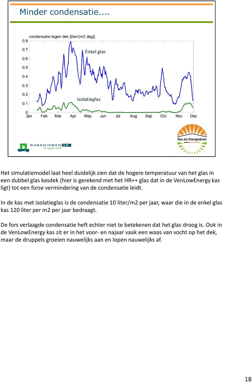 In de kas met isolatieglas is de condensatie 10 liter/m2 per jaar, waar die in de enkel glas kas 120 liter per m2 per jaar bedraagt.