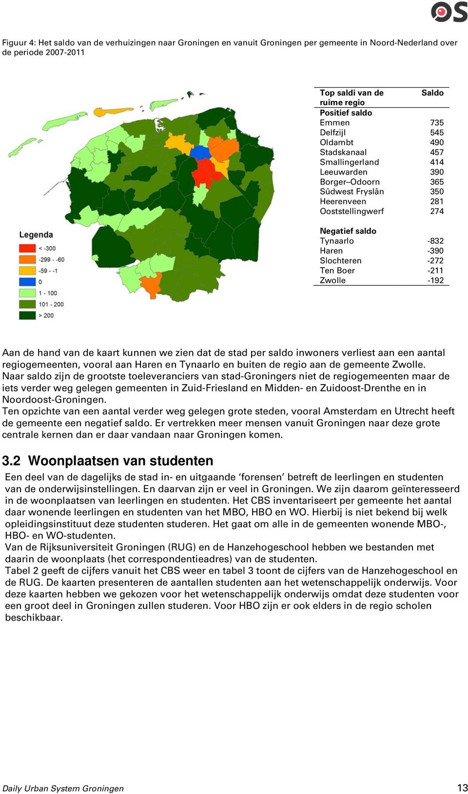 -272 Ten Boer -211 Zwolle -192 Aan de hand van de kaart kunnen we zien dat de stad per saldo inwoners verliest aan een aantal regiogemeenten, vooral aan Haren en Tynaarlo en buiten de regio aan de