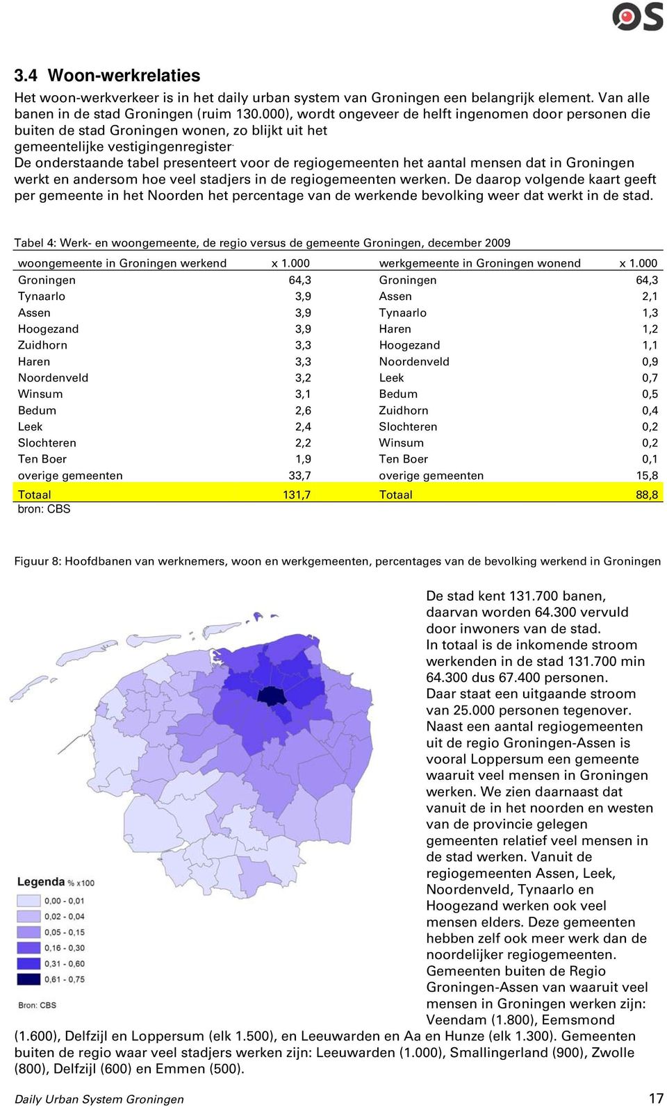 De onderstaande tabel presenteert voor de regiogemeenten het aantal mensen dat in Groningen werkt en andersom hoe veel stadjers in de regiogemeenten werken.