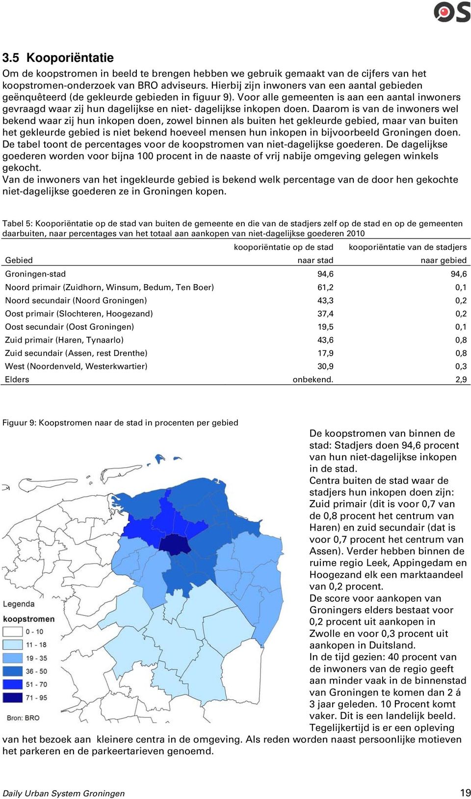 Voor alle gemeenten is aan een aantal inwoners gevraagd waar zij hun dagelijkse en niet- dagelijkse inkopen doen.