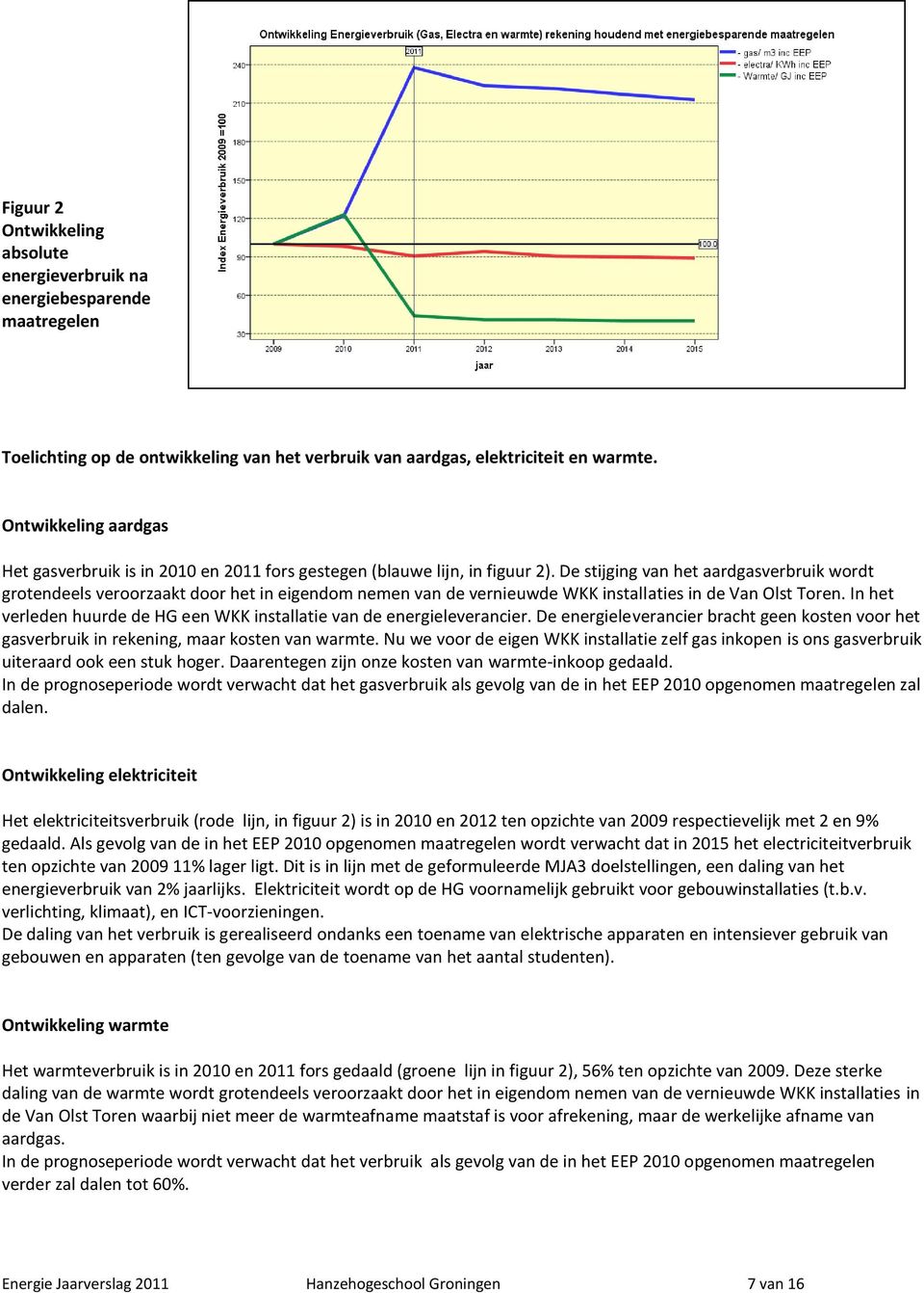 De stijging van het aardgasverbruik wordt grotendeels veroorzaakt door het in eigendom nemen van de vernieuwde WKK installaties in de Van Olst Toren.