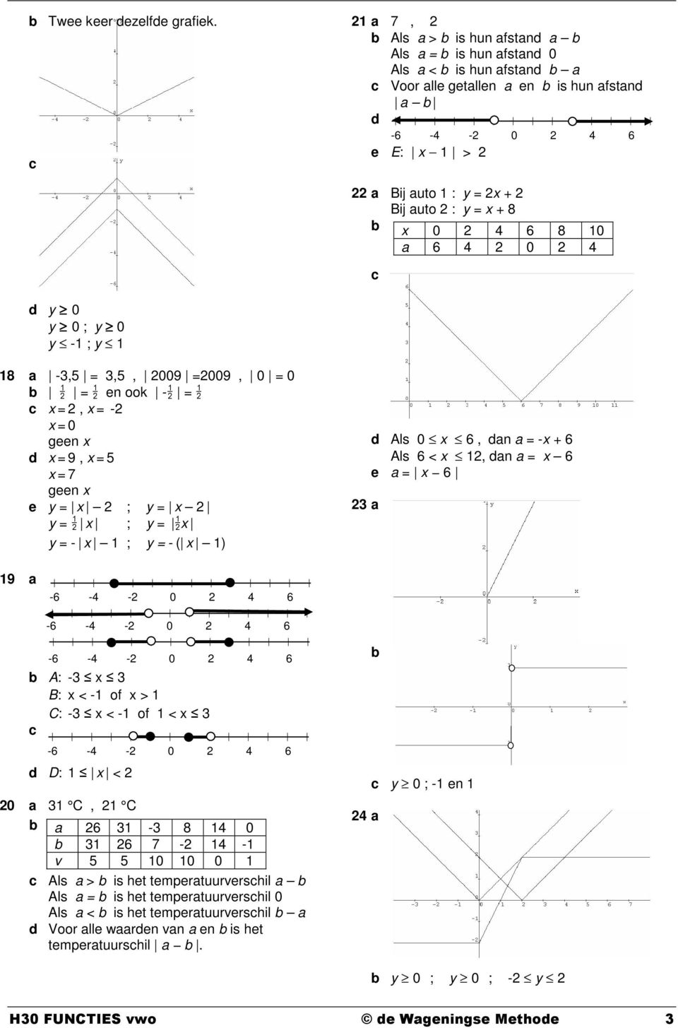 10 a 6 4 2 0 2 4 d y 0 y 0 ; y 0 y -1 ; y 1 18 a -3,5 3,5, 2009 2009, 0 0 1 1 en ook -1 1 x 2, x -2 x 0 geen x d x 9, x 5 x 7 geen x e y x 2 ; y x 2 y 1 x ; y 1x y - x 1 ; y - ( x 1) 23 a d Als 0 x