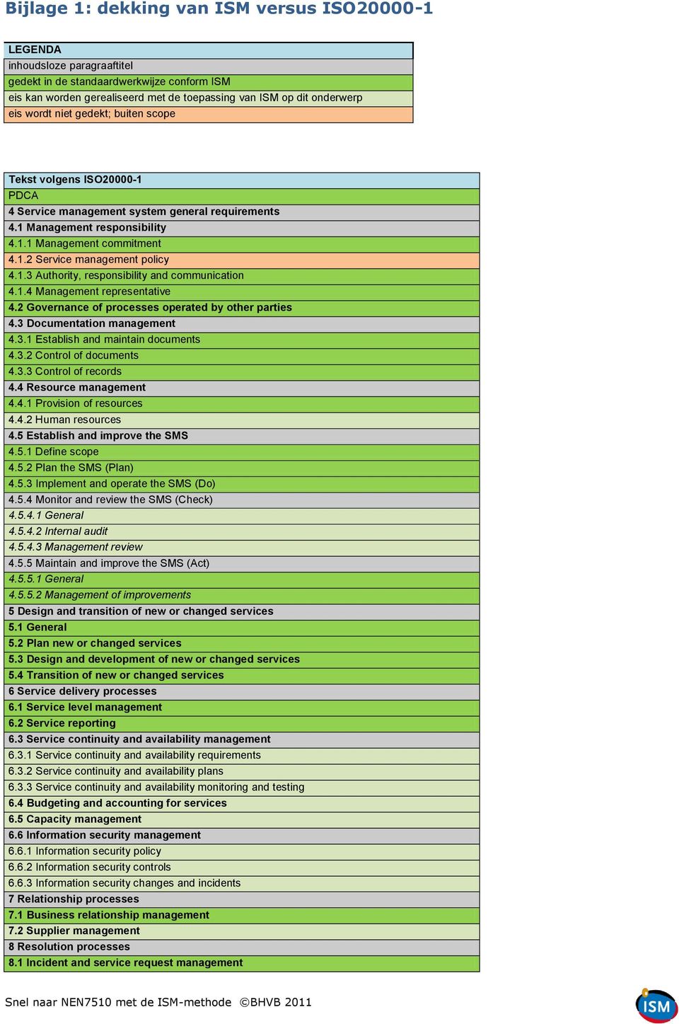 1.3 Authority, responsibility and communication 4.1.4 Management representative 4.2 Governance of processes operated by other parties 4.3 Documentation management 4.3.1 Establish and maintain documents 4.