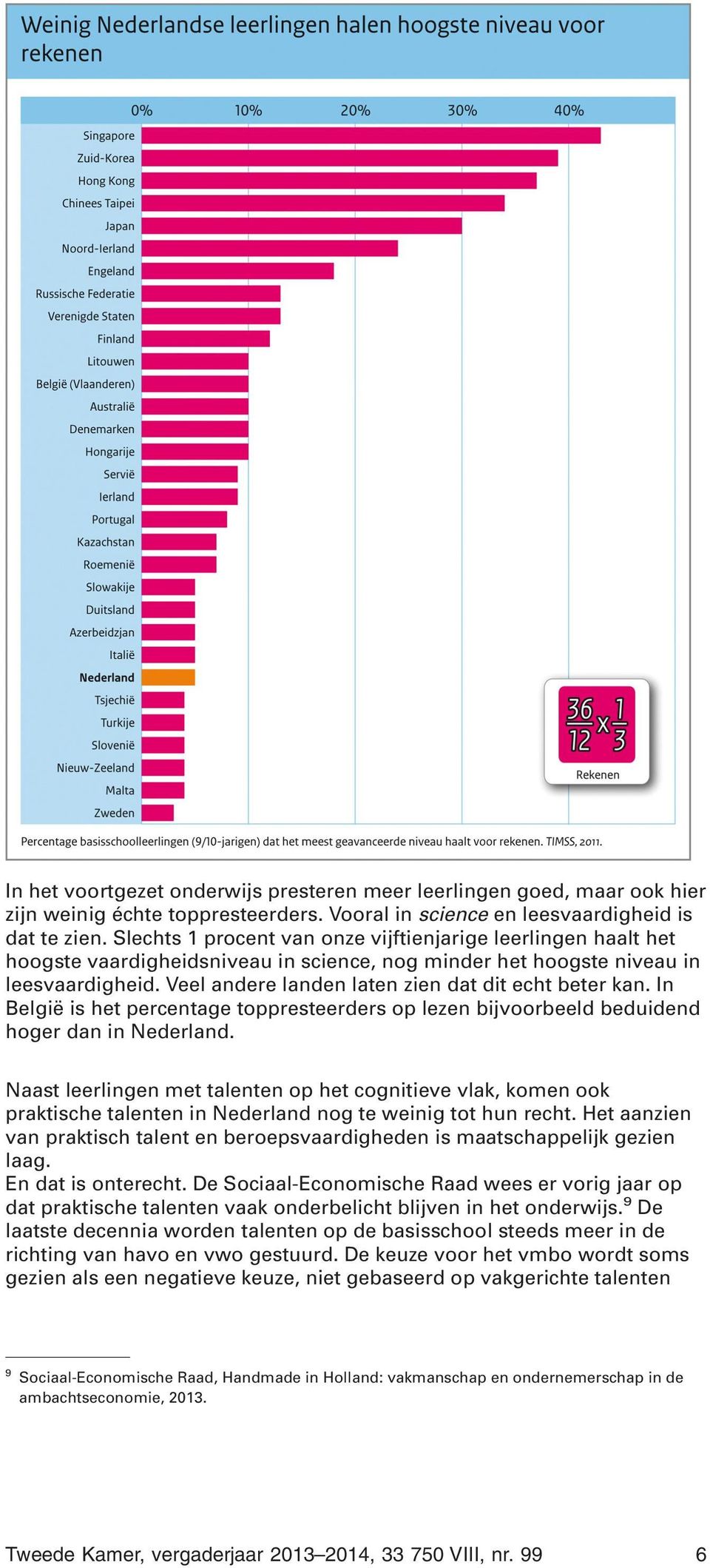 Veel andere landen laten zien dat dit echt beter kan. In België is het percentage toppresteerders op lezen bijvoorbeeld beduidend hoger dan in Nederland.