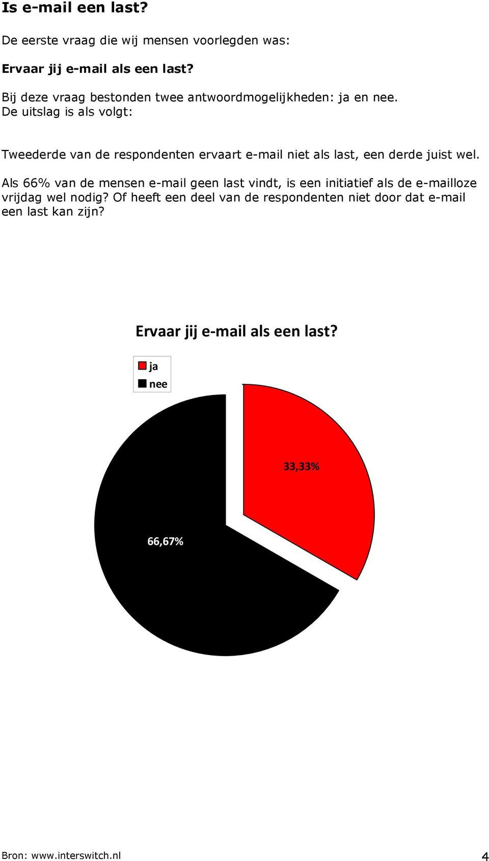 De uitslag is als volgt: Tweederde van de respondenten ervaart e-mail niet als last, een derde juist wel.